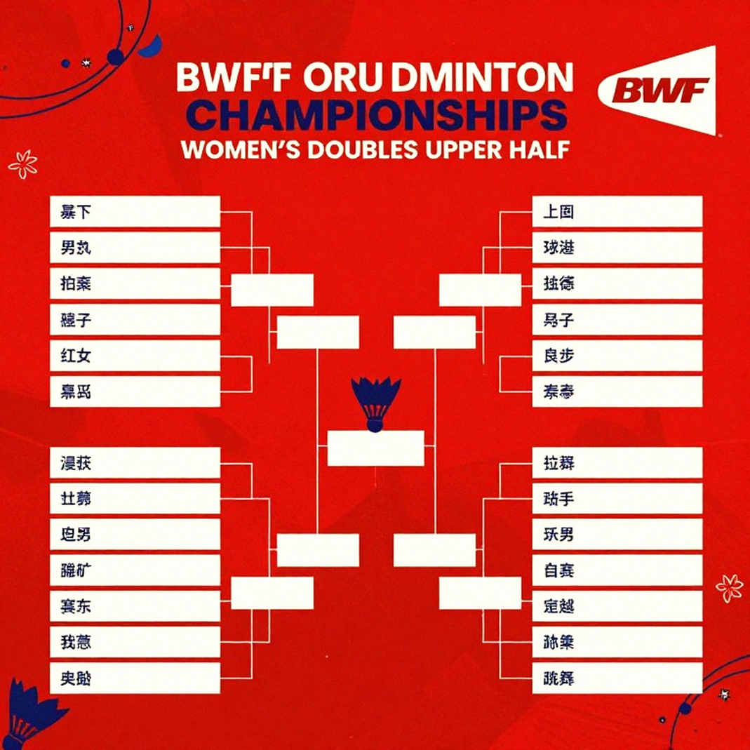 Thunderpick World Championship 2026: Bốn trận 2-0, một triệu USD và lỗ hổng lịch thi đấu của CS2